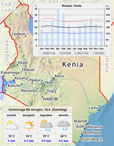 Wetter in Kenia nach Städten